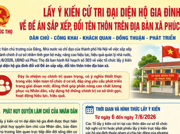 Phúc Thọ lấy ý kiến cử tri đối với đề án sắp xếp, đổi tên thôn