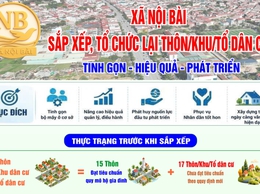 PHƯƠNG ÁN SẮP XẾP LẠI CÁC THÔN/KHU/TỔ DÂN CƯ TRÊN ĐỊA BÀN XÃ NỘI BÀI