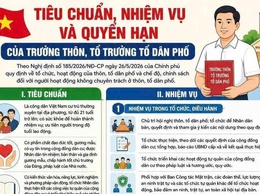 VAI TRÒ, TIÊU CHUẨN, NHIỆM VỤ VÀ QUYỀN HẠN CỦA TRƯỞNG THÔN, TỔ TRƯỞNG TỔ DÂN PHỐ GIAI ĐOẠN MỚI