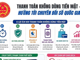 THANH TOÁN KHÔNG DÙNG TIỀN MẶT - BƯỚC ĐI VỮNG CHẮC HƯỚNG TỚI CHUYỂN ĐỔI SỐ QUỐC GIA