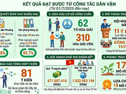 Phường Phương Liệt: Đột phá trong công tác dân vận từ mô hình chính quyền mới