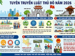 Luật thủ đô năm 2026: Chung tay xây dựng Thủ đô Hà Nội văn minh, hiện đại, phát triển bền vững
