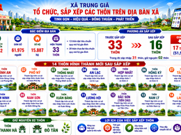 TRUNG GIÃ: CÔNG KHAI DỰ THẢO ĐỀ ÁN SẮP XẾP CÁC THÔN TRÊN ĐỊA BÀN XÃ