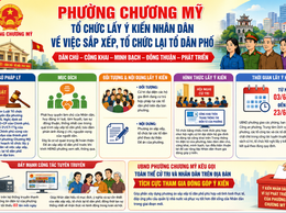 Phường Chương Mỹ tổ chức lấy ý kiến Nhân dân về việc sắp xếp, tổ chức lại tổ dân phố