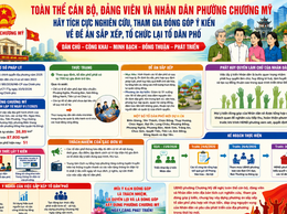 Toàn thể cán bộ, đảng viên và Nhân dân phường Chương Mỹ hãy tích cực nghiên cứu, tham gia đóng góp ý kiến về Đề án sắp xếp, tổ chức lại tổ dân phố