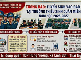 Tuyển sinh vào đào tạo tại Trường Thiếu sinh quân miền Bắc năm học 2026-2027
