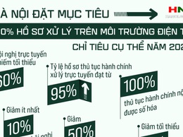 Hà Nội đặt mục tiêu 100% hồ sơ xử lý trên môi trường điện tử