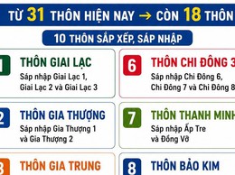 XÃ QUANG MINH TRIỂN KHAI PHƯƠNG ÁN SẮP XẾP THÔN: TINH GỌN TỔ CHỨC, NÂNG CAO HIỆU QUẢ PHỤC VỤ NHÂN DÂN