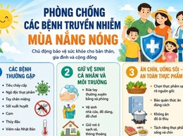 BVĐK Đống Đa: Khuyến cáo chủ động phòng chống các bệnh truyền nhiễm trong mùa nắng nóng