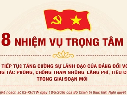 8 nhiệm vụ trọng tâm về tiếp tục tăng cường sự lãnh đạo của Đảng đối với công tác phòng, chống tham nhũng, lãng phí, tiêu cực trong giai đoạn mới
