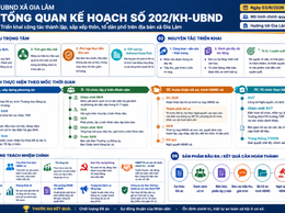 Xã Gia Lâm triển khai kế hoạch thành lập, sắp xếp thôn, tổ dân phố: Tinh gọn bộ máy, đáp ứng yêu cầu phát triển mới