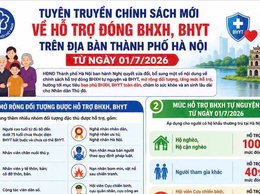 Hà Nội triển khai chính sách mới hỗ trợ BHXH, BHYT từ ngày 1/7/2026