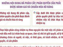 Hà Nội chấn chỉnh lề lối làm việc, nâng cao hiệu quả hoạt động hệ thống chính trị