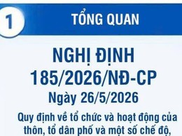 Phường Bạch Mai: Tuyên truyền Nghị định quy định về tổ chức, hoạt động của thôn, tổ dân phố