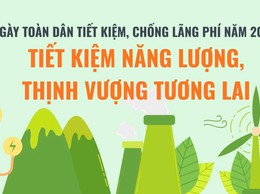 Hưởng ứng Ngày toàn dân tiết kiệm năng lượng, chống lãng phí năm 2026: Chung tay sử dụng năng lượng tiết kiệm, hiệu quả