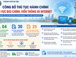 HÀ NỘI CÔNG BỐ DANH MỤC THỦ TỤC HÀNH CHÍNH MỚI VÀ ĐƯỢC SỬA ĐỔI, BỔ SUNG LĨNH VỰC BƯU CHÍNH, VIỄN THÔNG VÀ INTERNET