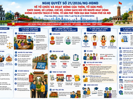 THƯ LÂM TUYÊN TRUYỀN NGHỊ QUYẾT 21/2026/NQ-HĐND
