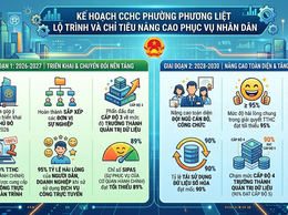 PHƯƠNG LIỆT: BAN HÀNH KẾ HOẠCH CẢI CÁCH HÀNH CHÍNH GIAI ĐOẠN 2026 - 2030