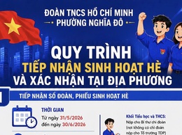 Triển khai tiếp nhận sinh hoạt hè và xác nhận tại địa phương năm 2026