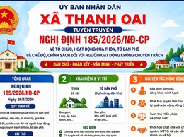 TUYÊN TRUYỀN NGHỊ ĐỊNH SỐ 185/2026/NĐ-CP CỦA CHÍNH PHỦ