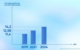 VÌ MỘT CỘNG ĐỒNG KHỎE MẠNH, CÙNG CHUNG TAY CHĂM SÓC SỨC KHỎE NGƯỜI CAO TUỔI