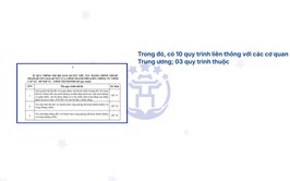 26 quy trình nội bộ giải quyết thủ tục hành chính lĩnh vực Người có công thuộc thẩm quyền giải quyết của Sở Nội vụ thành phố Hà Nội