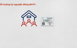 Tổng quan BHYT Hộ gia đình 2025 | Mức đóng, cách đóng, giảm trừ & lưu ý quan trọng.