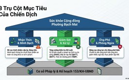Tuyên truyền kế hoạch triển khai “Tháng hành động vì an toàn thực phẩm” năm 2026
