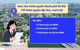 Luật Thủ đô 2026 có gì mới? 5 điểm mới quan trọng của Luật Thủ đô 2026
