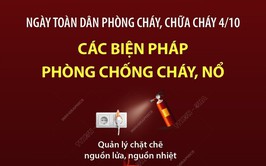 Ngày toàn dân phòng cháy chữa cháy 4/10