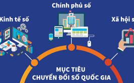 TỔNG QUAN VÀ ĐỊNH HƯỚNG CHUYỂN ĐỔI SỐ