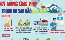 KỸ NĂNG ỨNG PHÓ TRONG VÀ SAU BÃO