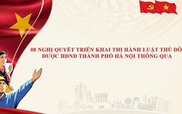 08 Nghị quyết triển khai thi hành Luật Thủ đô được thông qua tại kỳ họp thứ 25 của Hội đồng nhân dân Thành phố