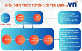 PHỔ CẬP TÊN MIỀN “.VN” – THÚC ĐẨY HIỆN DIỆN TRỰC TUYẾN AN TOÀN, TIN CẬY CHO NGƯỜI DÂN, DOANH NGHIỆP