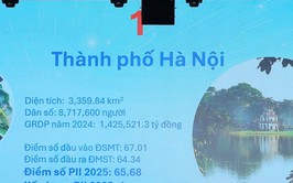 Hà Nội tiếp tục dẫn đầu cả nước về Chỉ số Đổi mới sáng tạo cấp địa phương năm 2025