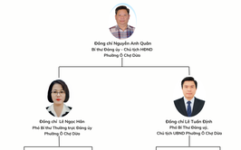 Sơ đồ tổ chức bộ máy Phường Ô Chợ Dừa