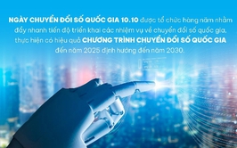 HƯỞNG ỨNG NGÀY CHUYỂN ĐỔI SỐ QUỐC GIA 10/10/2025