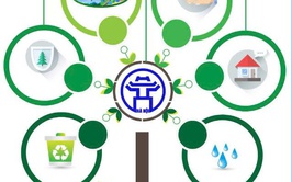 Đổi mới mạnh mẽ, hiện thực hóa thành phố hiện đại, xanh - sạch - đẹp