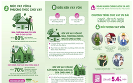 Từ ngày 10/10/2025: Điều chỉnh lãi suất cho vay ưu đãi chương trình cho vay nhà ở xã hội