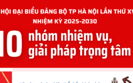 10 nhóm nhiệm vụ, giải pháp trọng tâm nhiệm kỳ 2025-2030 của Đảng bộ TP Hà Nội