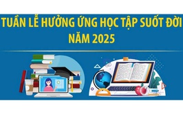 HƯỞNG ỨNG TUẦN LỄ HỌC TẬP SUỐT ĐỜI NĂM 2025