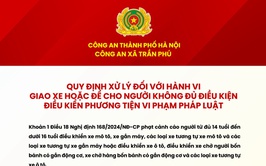 QUY ĐỊNH XỬ LÝ ĐỐI VỚI HÀNH VI GIAO XE HOẶC ĐỂ CHO NGƯỜI KHÔNG ĐỦ ĐIỀU KIỆN ĐIỀU KHIẾN PHƯƠNG TIỆN VI PHẠM PHÁP LUẬT
