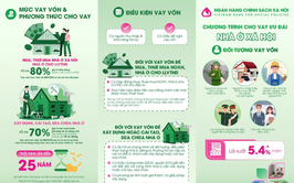 UBND XÃ YÊN LÃNG – PHÒNG GIAO DỊCH NGÂN HÀNG              CHÍNH SÁCH XÃ HỘI MÊ LINH THÔNG BÁO