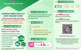 Triển khai cho vay đối với học sinh, sinh viên, học viên thạc sĩ, nghiên cứu sinh học các ngành khoa học, công nghệ, kỹ thuật và toán theo Quyết định 29/2025/QĐ‑TTg của Thủ tướng Chính phủ