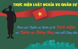 Bài tuyên truyền Luật Nghĩa vụ quân sự