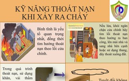 Hướng dẫn phòng cháy, chữa cháy và kĩ năng thoát nạn khi xảy ra cháy
