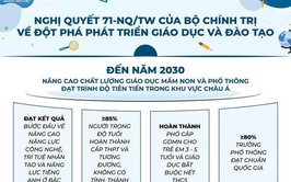 Một số nội dung trong Nghị quyết 71-NQ/TW của Bộ Chính trị về đột phá phát triển giáo dục và đào tạo