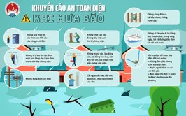 Kỹ năng phòng chống, ứng phó trước, trong và sau bão
