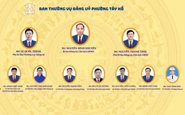Đảng uỷ Phường Tây Hồ