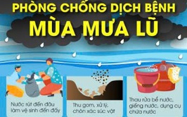 Đảm bảo nước sạch, an toàn vệ sinh thực phẩm, vệ sinh môi trường, phòng chống dịch bệnh, quản lý chất thải và đáp ứng y tế trong mùa mưa bão